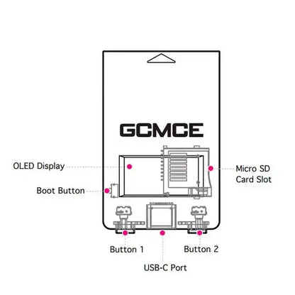 Bitfunx GCMCE for Nintendo GameCube and Wii 
